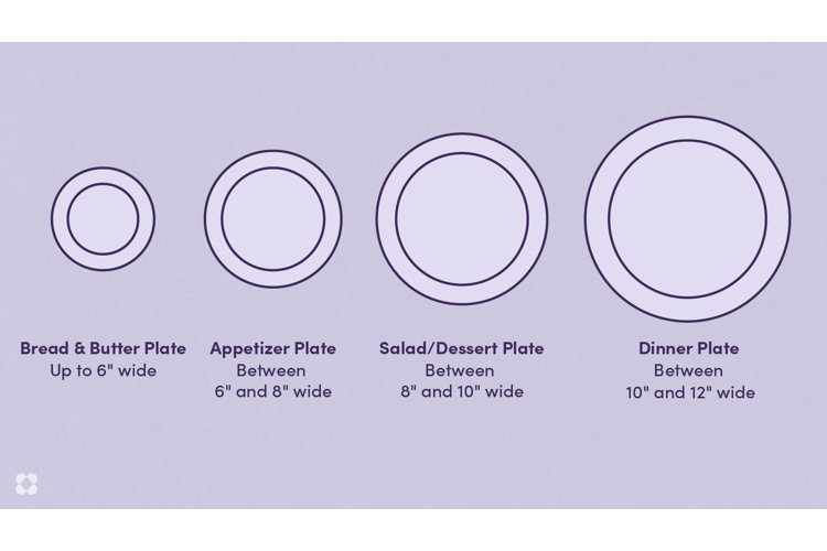 Types of Plates for Your Table Wayfair
